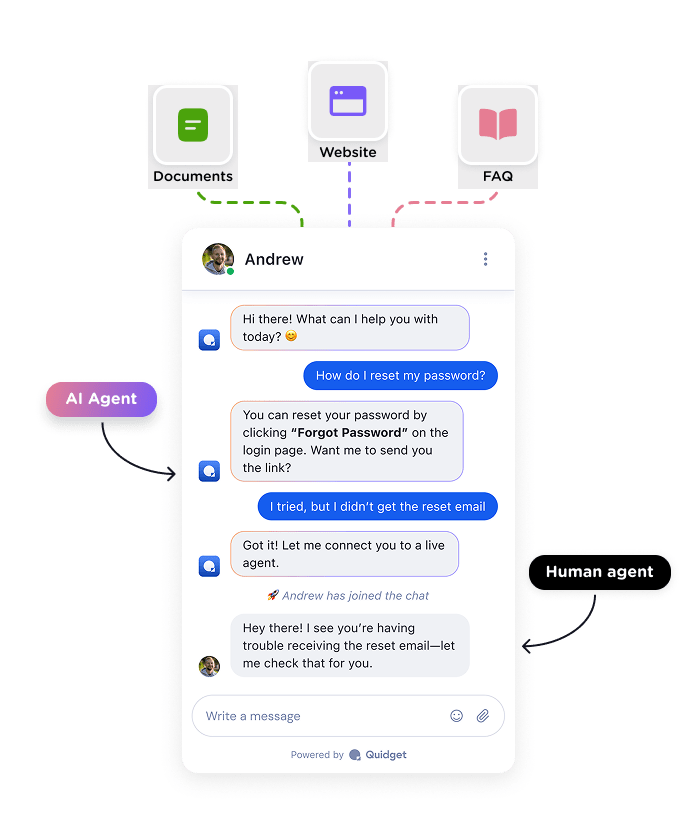 messages